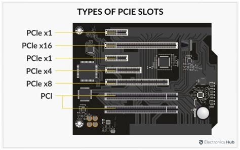 pcie slot types|PCIe Slots Explained: Types, Speeds & Uses .